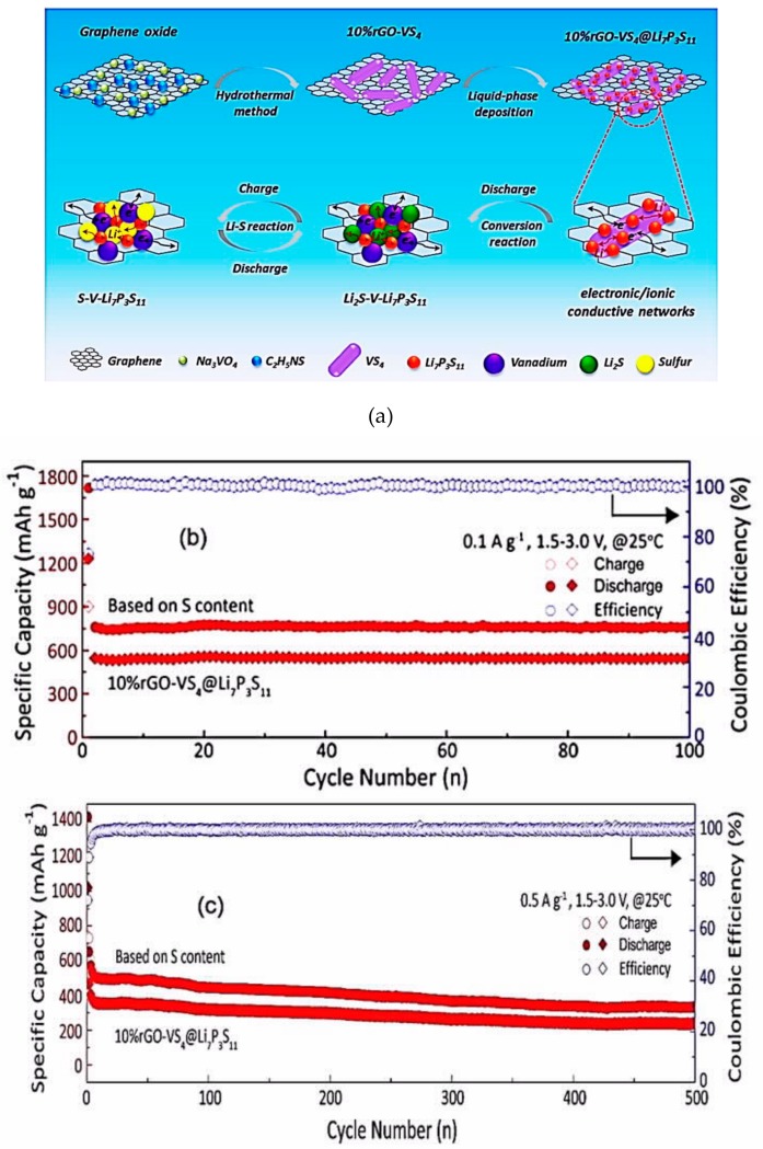 Figure 14