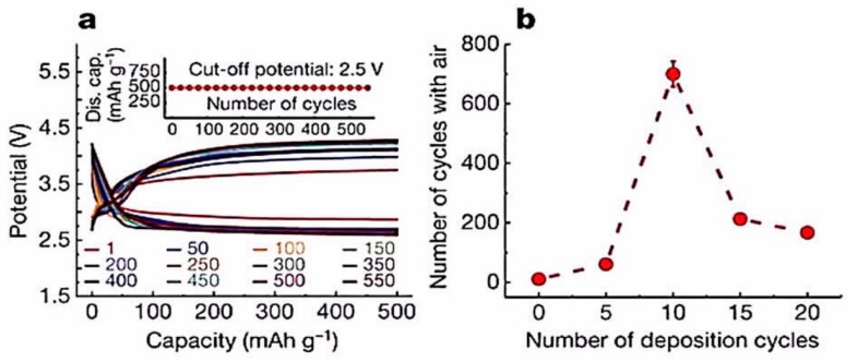 Figure 11