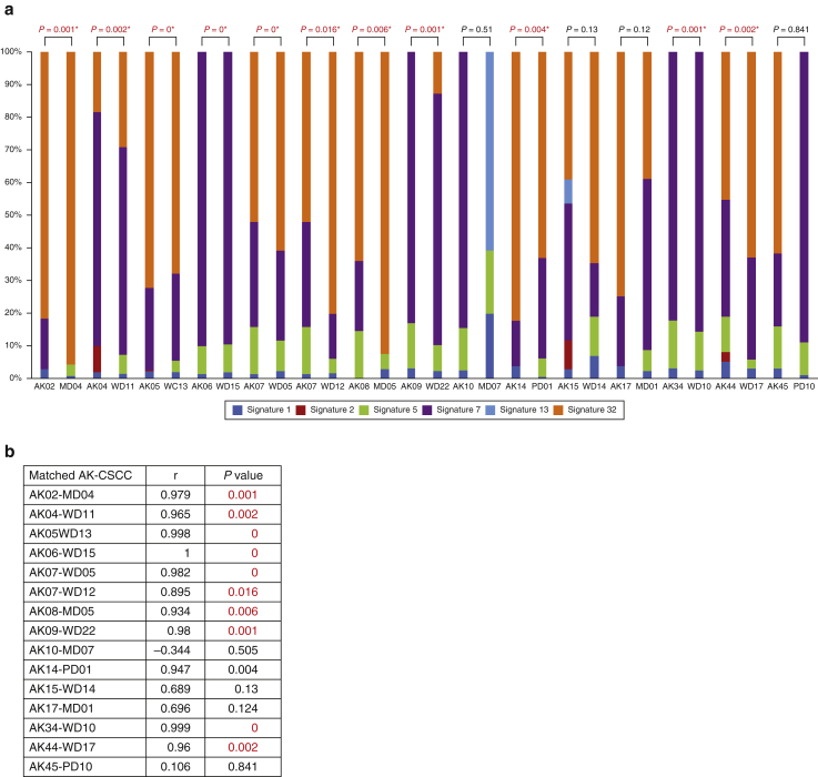 Supplementary Figure S5