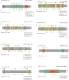 Supplementary Figure S2