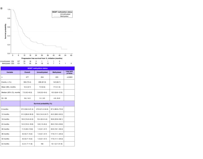 Figure 2. 