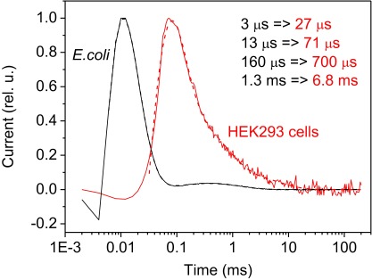 Fig. S4.