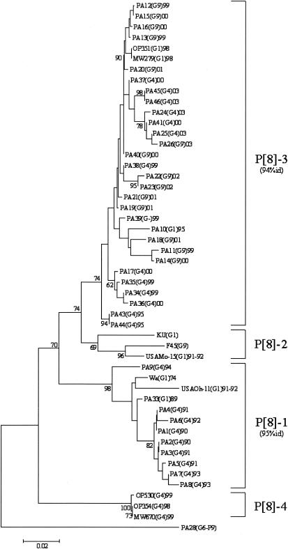 FIG. 3.