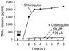 FIG. 11
