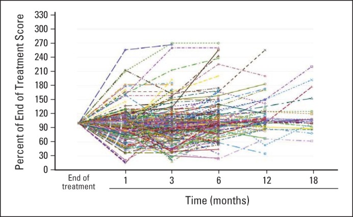 Fig A2.