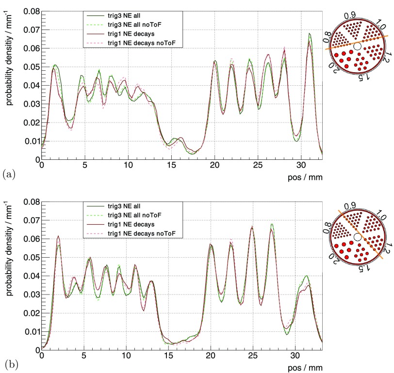 Figure 10.