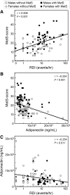 <b>FIG. 2.</b>