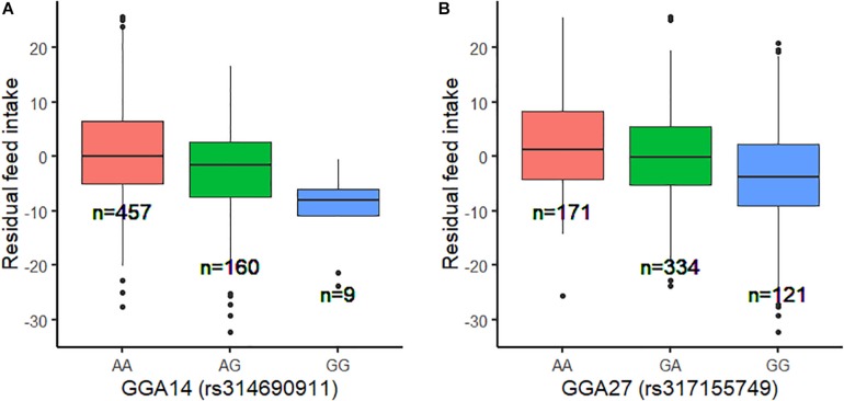 FIGURE 3