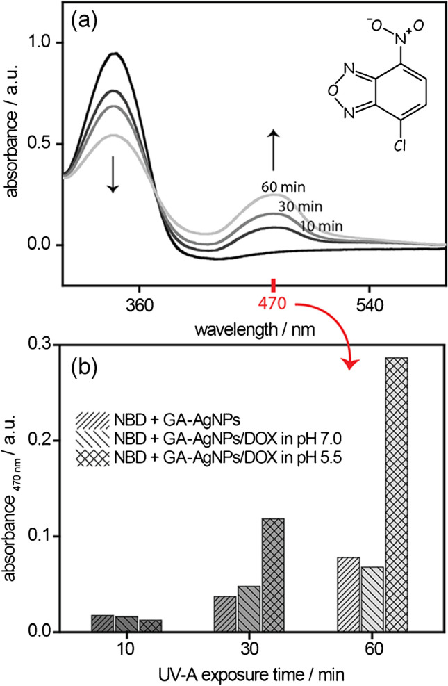 Fig. 6