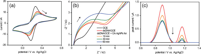 Fig. 4