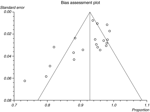 Fig. 4