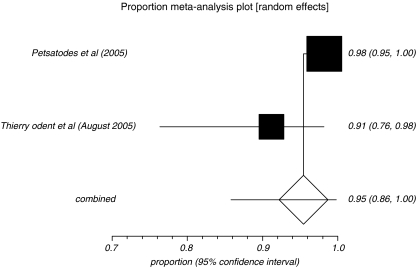 Fig. 2