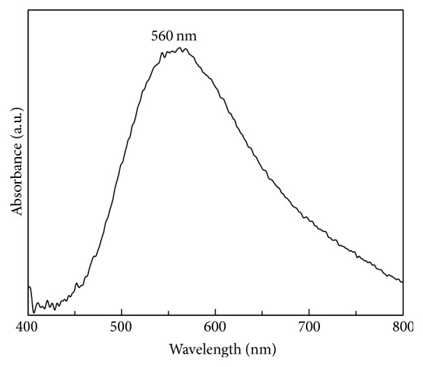 Figure 4