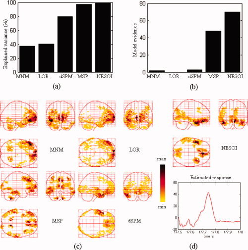 Figure 13