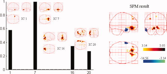 Figure 14