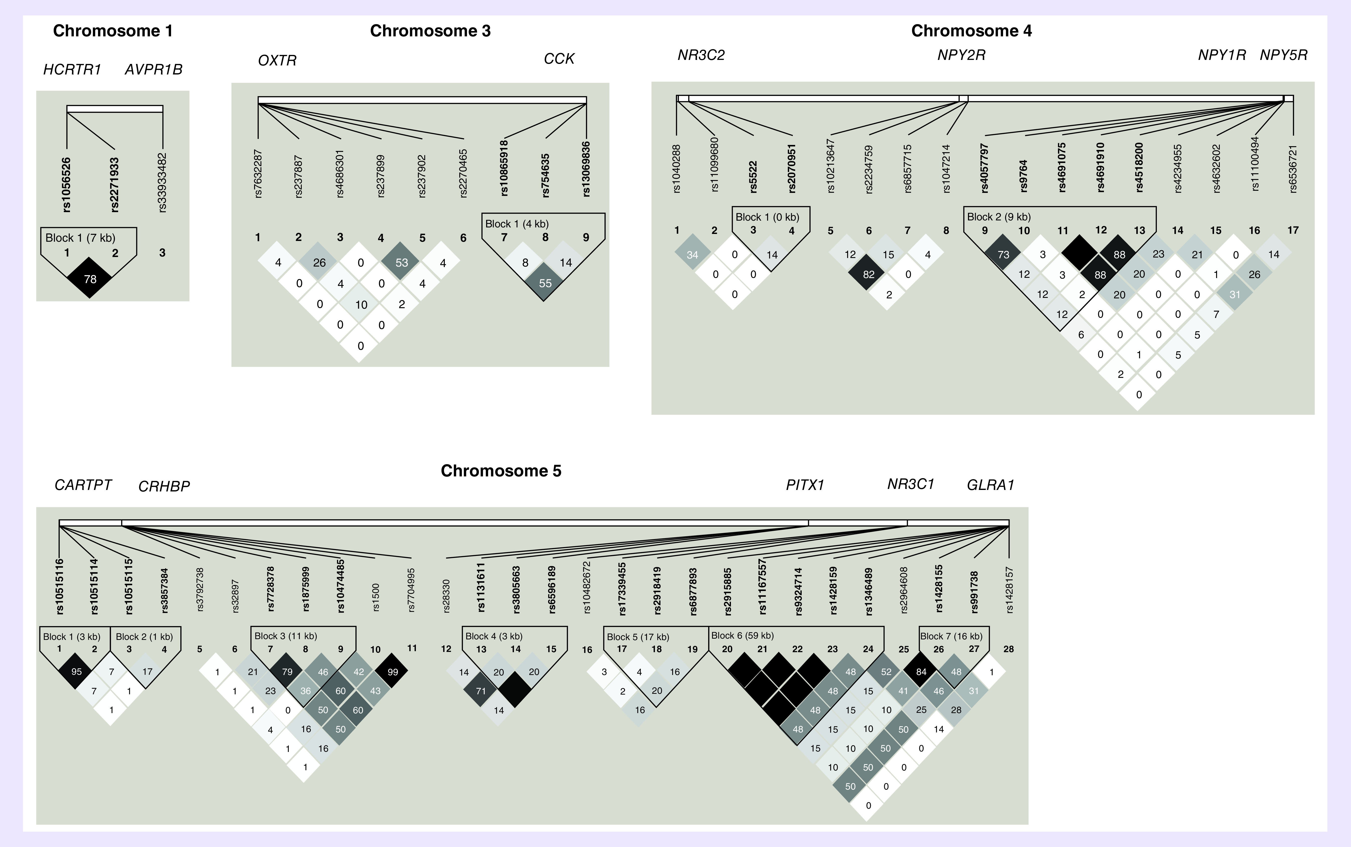 Figure 1. 