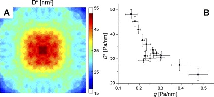 Fig. 3.