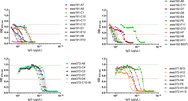 Figure 6