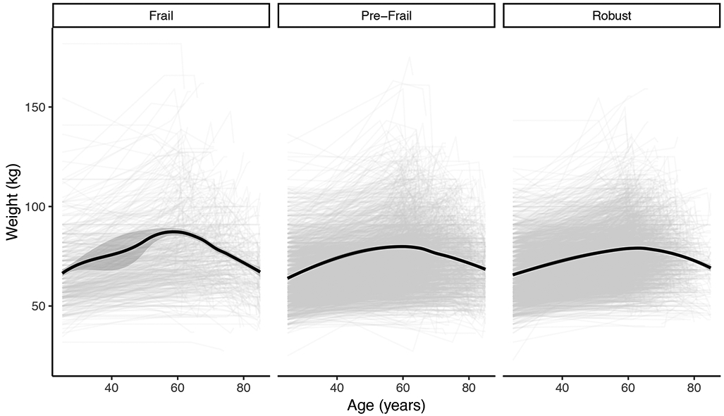 Figure 1: