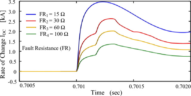 Figure 19