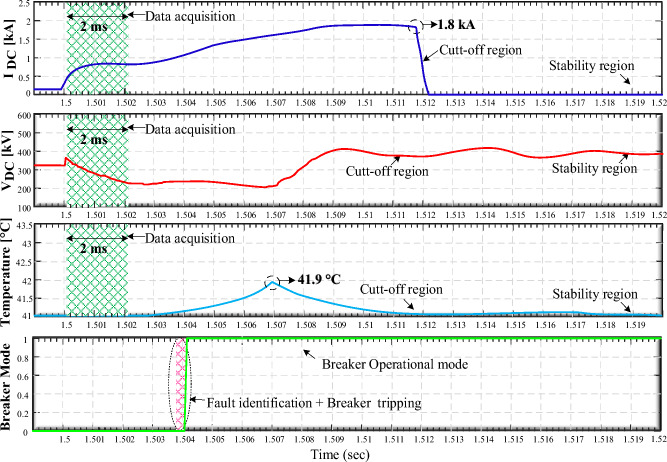 Figure 17