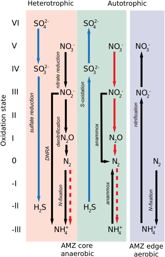 Fig. 4.