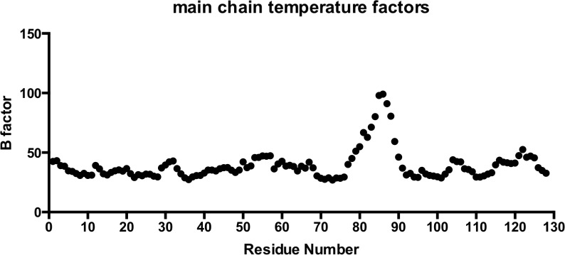 Figure 9—figure supplement 1.