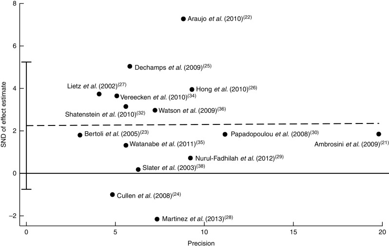 Fig. 7