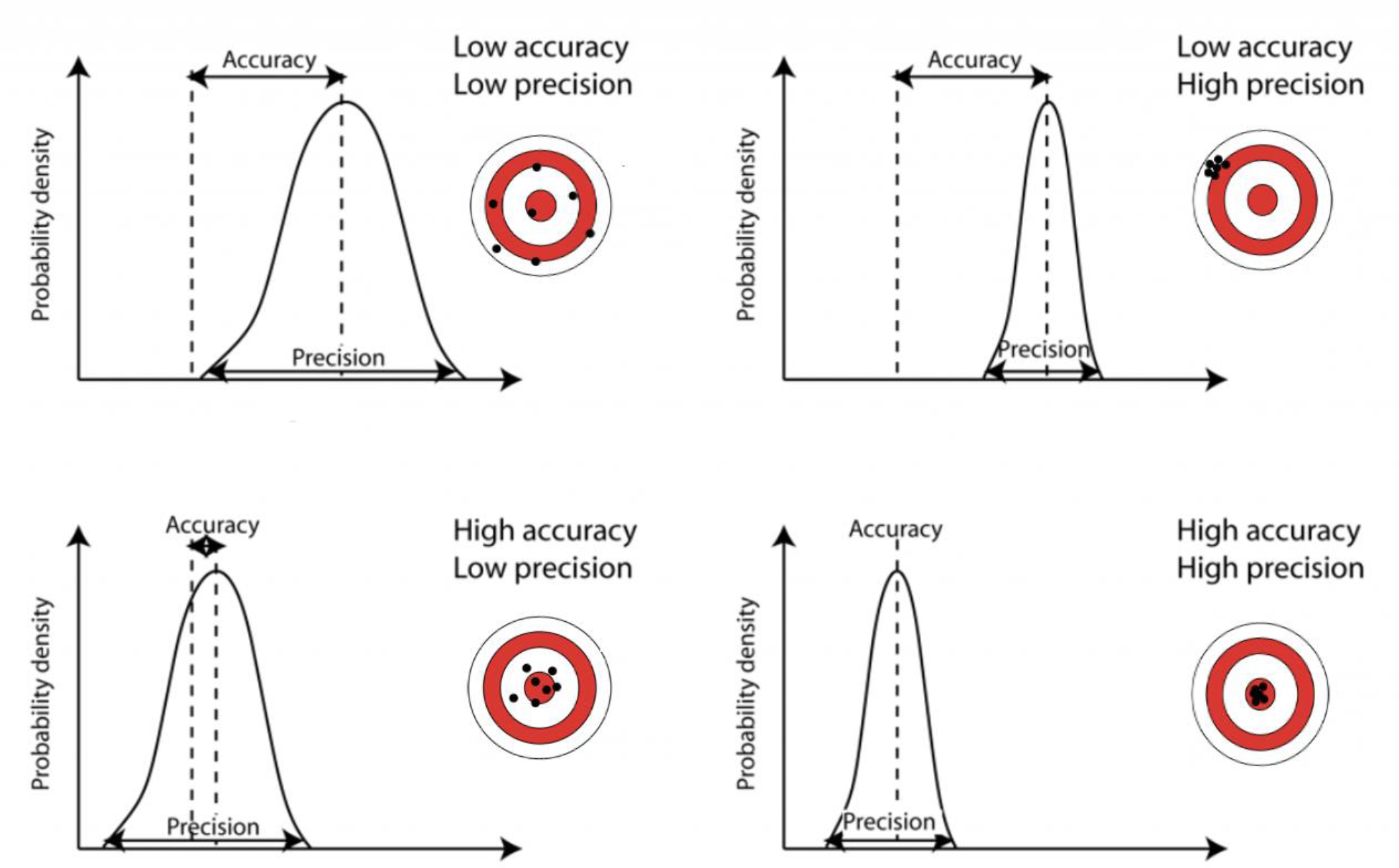 Figure 9.