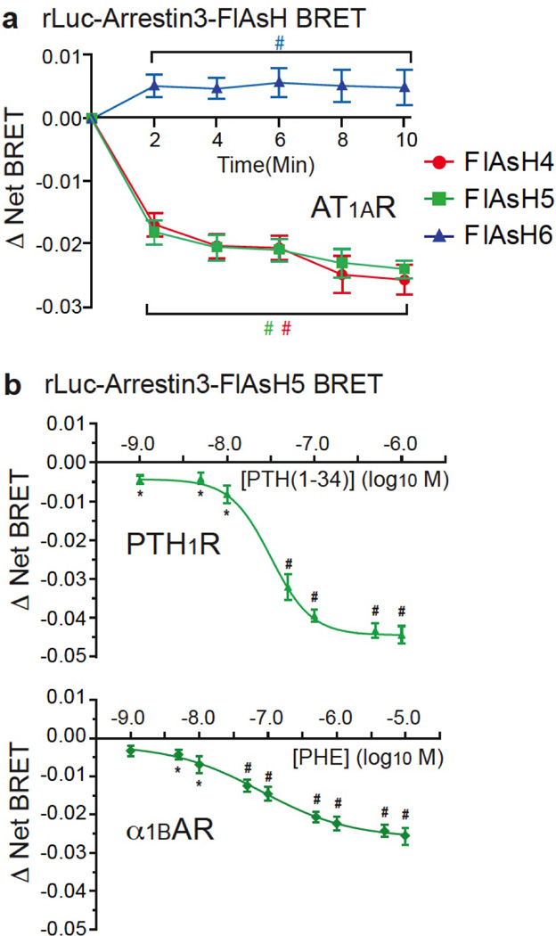 Extended Data Figure 1