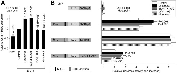 Figure 10.