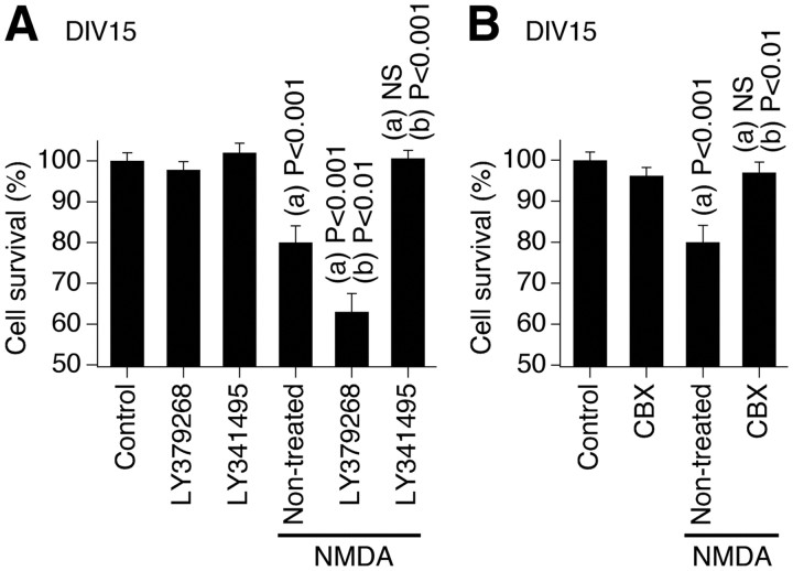 Figure 11.