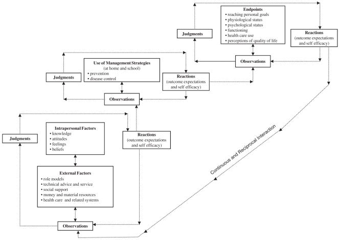 FIGURE 1