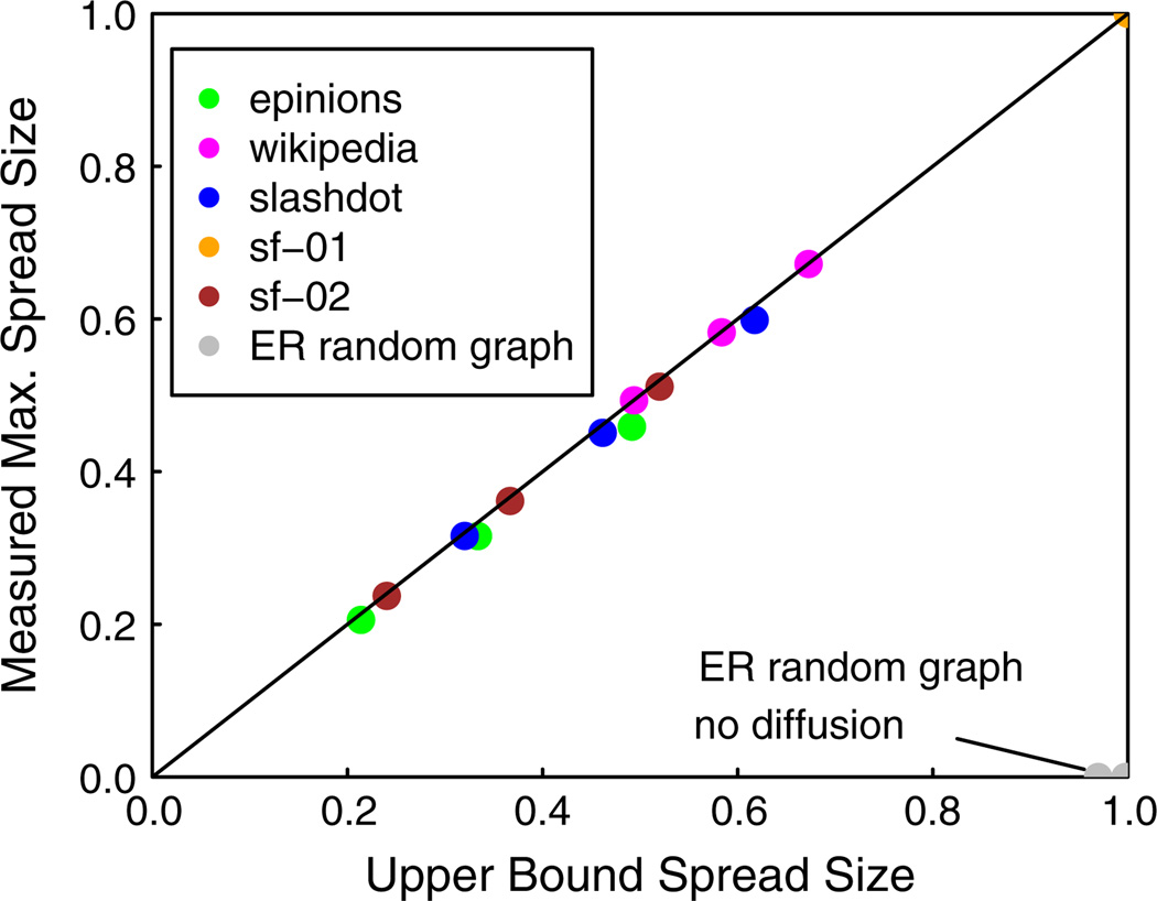 Fig. 15