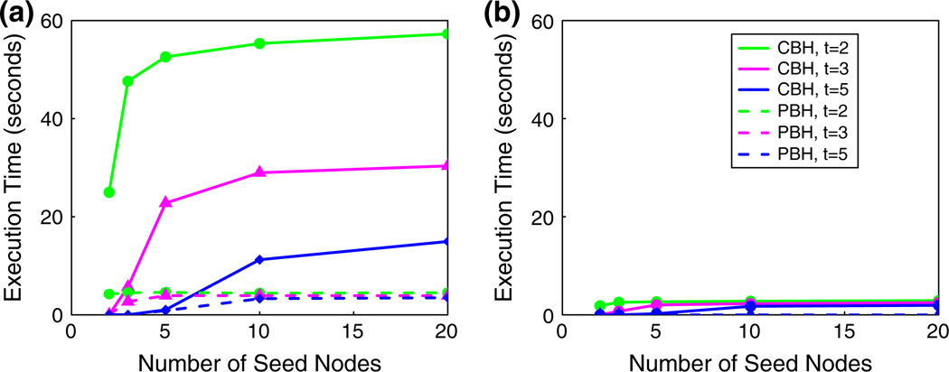 Fig. 13