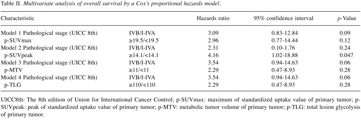 graphic file with name in_vivo-32-1196-i0001.jpg