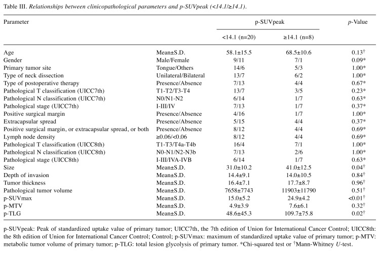 graphic file with name in_vivo-32-1196-i0002.jpg