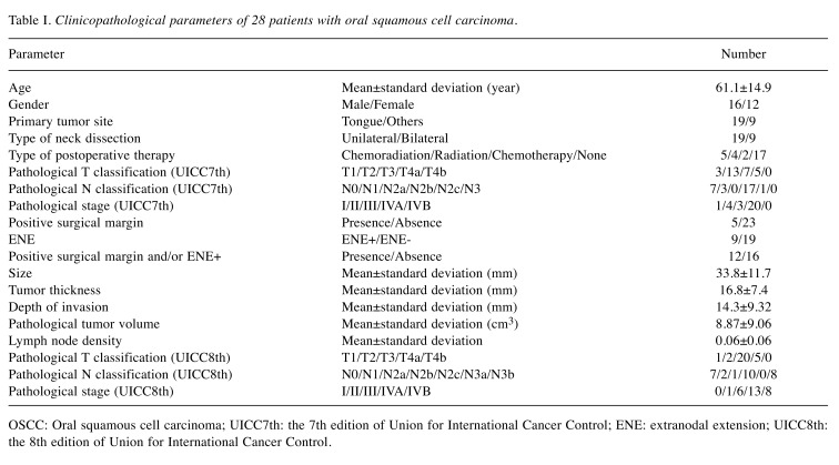 graphic file with name in_vivo-32-1194-i0001.jpg