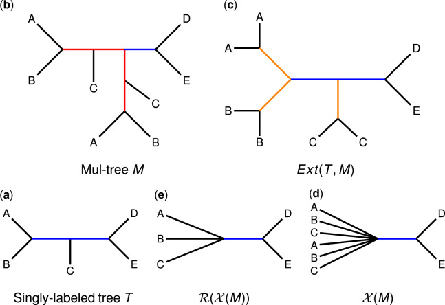 Fig. 1.