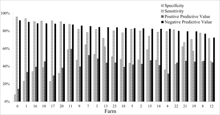 Fig 7