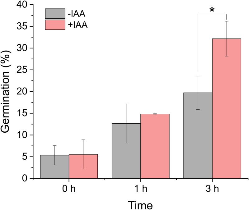 Fig 4