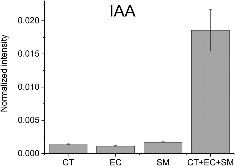 Fig 2