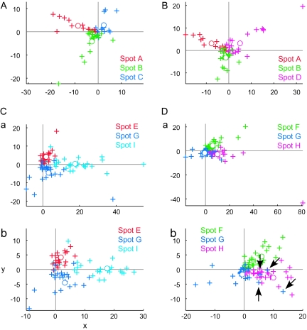 Figure 11.