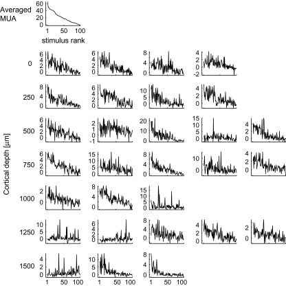 Figure 17.