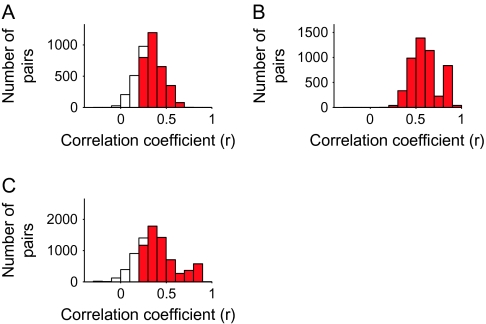 Figure 19.