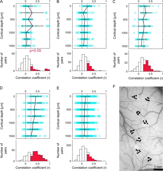 Figure 15.