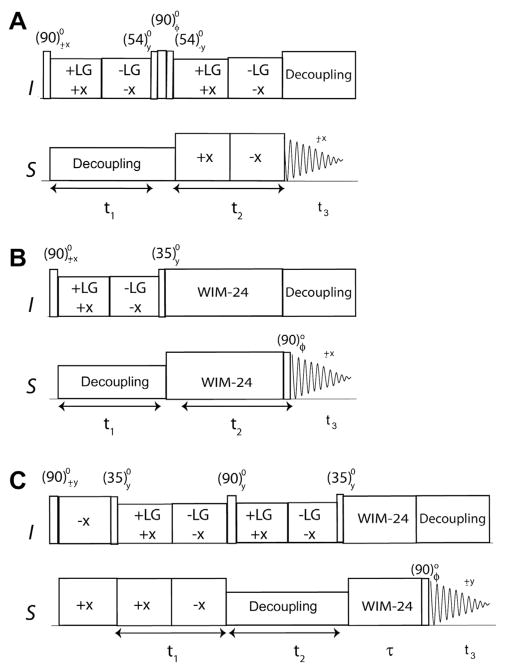 Fig. 13