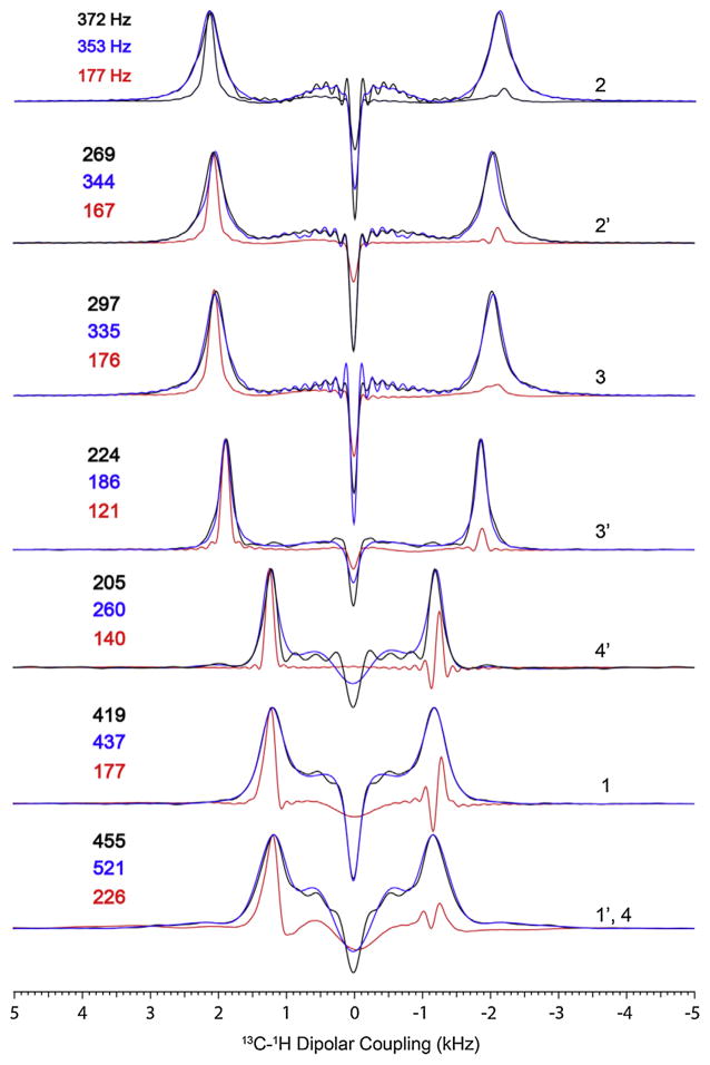 Fig. 17