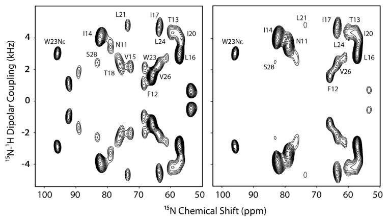 Fig. 8