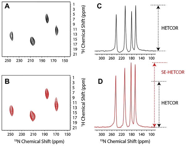 Fig. 11